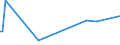 KN 52010010 /Exporte /Einheit = Preise (Euro/Tonne) /Partnerland: Dem. Rep. Kongo /Meldeland: Eur27_2020 /52010010:Baumwolle, Weder Kardiert Noch Gekämmt, Hydrophil Oder Gebleicht