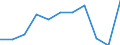 CN 5202 /Exports /Unit = Prices (Euro/ton) /Partner: Belgium/Luxembourg /Reporter: Eur27 /5202:Cotton Waste, Incl. Yarn Waste and Garnetted Stock