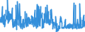 KN 52041100 /Exporte /Einheit = Preise (Euro/Tonne) /Partnerland: Niederlande /Meldeland: Eur27_2020 /52041100:Nähgarne aus Baumwolle, mit Einem Anteil aus Baumwolle von >= 85 ght (Ausg. in Aufmachungen für den Einzelverkauf)