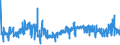 KN 52041100 /Exporte /Einheit = Preise (Euro/Tonne) /Partnerland: Deutschland /Meldeland: Eur27_2020 /52041100:Nähgarne aus Baumwolle, mit Einem Anteil aus Baumwolle von >= 85 ght (Ausg. in Aufmachungen für den Einzelverkauf)