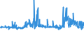 KN 52041100 /Exporte /Einheit = Preise (Euro/Tonne) /Partnerland: Italien /Meldeland: Eur27_2020 /52041100:Nähgarne aus Baumwolle, mit Einem Anteil aus Baumwolle von >= 85 ght (Ausg. in Aufmachungen für den Einzelverkauf)