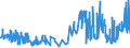 KN 52041100 /Exporte /Einheit = Preise (Euro/Tonne) /Partnerland: Daenemark /Meldeland: Eur27_2020 /52041100:Nähgarne aus Baumwolle, mit Einem Anteil aus Baumwolle von >= 85 ght (Ausg. in Aufmachungen für den Einzelverkauf)