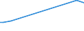 KN 52041100 /Exporte /Einheit = Preise (Euro/Tonne) /Partnerland: Ver.koenigreich(Nordirland) /Meldeland: Eur27_2020 /52041100:Nähgarne aus Baumwolle, mit Einem Anteil aus Baumwolle von >= 85 ght (Ausg. in Aufmachungen für den Einzelverkauf)