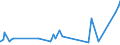 KN 52041100 /Exporte /Einheit = Preise (Euro/Tonne) /Partnerland: Island /Meldeland: Eur27_2020 /52041100:Nähgarne aus Baumwolle, mit Einem Anteil aus Baumwolle von >= 85 ght (Ausg. in Aufmachungen für den Einzelverkauf)