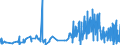 KN 52041100 /Exporte /Einheit = Preise (Euro/Tonne) /Partnerland: Norwegen /Meldeland: Eur27_2020 /52041100:Nähgarne aus Baumwolle, mit Einem Anteil aus Baumwolle von >= 85 ght (Ausg. in Aufmachungen für den Einzelverkauf)