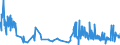 KN 52041100 /Exporte /Einheit = Preise (Euro/Tonne) /Partnerland: Schweden /Meldeland: Eur27_2020 /52041100:Nähgarne aus Baumwolle, mit Einem Anteil aus Baumwolle von >= 85 ght (Ausg. in Aufmachungen für den Einzelverkauf)