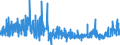 KN 52041100 /Exporte /Einheit = Preise (Euro/Tonne) /Partnerland: Oesterreich /Meldeland: Eur27_2020 /52041100:Nähgarne aus Baumwolle, mit Einem Anteil aus Baumwolle von >= 85 ght (Ausg. in Aufmachungen für den Einzelverkauf)