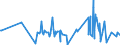 KN 52041100 /Exporte /Einheit = Preise (Euro/Tonne) /Partnerland: Andorra /Meldeland: Eur27_2020 /52041100:Nähgarne aus Baumwolle, mit Einem Anteil aus Baumwolle von >= 85 ght (Ausg. in Aufmachungen für den Einzelverkauf)