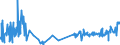 KN 52041100 /Exporte /Einheit = Preise (Euro/Tonne) /Partnerland: Estland /Meldeland: Eur27_2020 /52041100:Nähgarne aus Baumwolle, mit Einem Anteil aus Baumwolle von >= 85 ght (Ausg. in Aufmachungen für den Einzelverkauf)