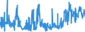 KN 52041100 /Exporte /Einheit = Preise (Euro/Tonne) /Partnerland: Litauen /Meldeland: Eur27_2020 /52041100:Nähgarne aus Baumwolle, mit Einem Anteil aus Baumwolle von >= 85 ght (Ausg. in Aufmachungen für den Einzelverkauf)