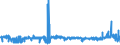 KN 52041100 /Exporte /Einheit = Preise (Euro/Tonne) /Partnerland: Polen /Meldeland: Eur27_2020 /52041100:Nähgarne aus Baumwolle, mit Einem Anteil aus Baumwolle von >= 85 ght (Ausg. in Aufmachungen für den Einzelverkauf)