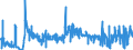 KN 52041100 /Exporte /Einheit = Preise (Euro/Tonne) /Partnerland: Slowakei /Meldeland: Eur27_2020 /52041100:Nähgarne aus Baumwolle, mit Einem Anteil aus Baumwolle von >= 85 ght (Ausg. in Aufmachungen für den Einzelverkauf)