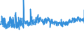 KN 52041100 /Exporte /Einheit = Preise (Euro/Tonne) /Partnerland: Rumaenien /Meldeland: Eur27_2020 /52041100:Nähgarne aus Baumwolle, mit Einem Anteil aus Baumwolle von >= 85 ght (Ausg. in Aufmachungen für den Einzelverkauf)