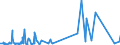 KN 52041100 /Exporte /Einheit = Preise (Euro/Tonne) /Partnerland: Weissrussland /Meldeland: Eur27_2020 /52041100:Nähgarne aus Baumwolle, mit Einem Anteil aus Baumwolle von >= 85 ght (Ausg. in Aufmachungen für den Einzelverkauf)