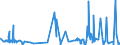 KN 52041100 /Exporte /Einheit = Preise (Euro/Tonne) /Partnerland: Russland /Meldeland: Eur27_2020 /52041100:Nähgarne aus Baumwolle, mit Einem Anteil aus Baumwolle von >= 85 ght (Ausg. in Aufmachungen für den Einzelverkauf)