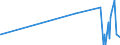 KN 52041100 /Exporte /Einheit = Preise (Euro/Tonne) /Partnerland: Georgien /Meldeland: Eur27_2020 /52041100:Nähgarne aus Baumwolle, mit Einem Anteil aus Baumwolle von >= 85 ght (Ausg. in Aufmachungen für den Einzelverkauf)