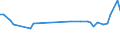 KN 52041100 /Exporte /Einheit = Preise (Euro/Tonne) /Partnerland: Usbekistan /Meldeland: Eur27 /52041100:Nähgarne aus Baumwolle, mit Einem Anteil aus Baumwolle von >= 85 ght (Ausg. in Aufmachungen für den Einzelverkauf)