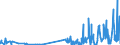 KN 52041100 /Exporte /Einheit = Preise (Euro/Tonne) /Partnerland: Slowenien /Meldeland: Eur27_2020 /52041100:Nähgarne aus Baumwolle, mit Einem Anteil aus Baumwolle von >= 85 ght (Ausg. in Aufmachungen für den Einzelverkauf)