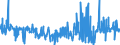 KN 52041100 /Exporte /Einheit = Preise (Euro/Tonne) /Partnerland: Ehem.jug.rep.mazed /Meldeland: Eur27_2020 /52041100:Nähgarne aus Baumwolle, mit Einem Anteil aus Baumwolle von >= 85 ght (Ausg. in Aufmachungen für den Einzelverkauf)