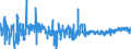 KN 52041100 /Exporte /Einheit = Preise (Euro/Tonne) /Partnerland: Marokko /Meldeland: Eur27_2020 /52041100:Nähgarne aus Baumwolle, mit Einem Anteil aus Baumwolle von >= 85 ght (Ausg. in Aufmachungen für den Einzelverkauf)