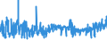 KN 52041100 /Exporte /Einheit = Preise (Euro/Tonne) /Partnerland: Tunesien /Meldeland: Eur27_2020 /52041100:Nähgarne aus Baumwolle, mit Einem Anteil aus Baumwolle von >= 85 ght (Ausg. in Aufmachungen für den Einzelverkauf)