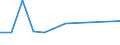 KN 52041100 /Exporte /Einheit = Preise (Euro/Tonne) /Partnerland: Libyen /Meldeland: Eur27 /52041100:Nähgarne aus Baumwolle, mit Einem Anteil aus Baumwolle von >= 85 ght (Ausg. in Aufmachungen für den Einzelverkauf)