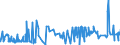 KN 52041100 /Exporte /Einheit = Preise (Euro/Tonne) /Partnerland: Aegypten /Meldeland: Eur27_2020 /52041100:Nähgarne aus Baumwolle, mit Einem Anteil aus Baumwolle von >= 85 ght (Ausg. in Aufmachungen für den Einzelverkauf)