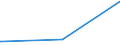 KN 52041100 /Exporte /Einheit = Preise (Euro/Tonne) /Partnerland: Burkina Faso /Meldeland: Eur28 /52041100:Nähgarne aus Baumwolle, mit Einem Anteil aus Baumwolle von >= 85 ght (Ausg. in Aufmachungen für den Einzelverkauf)