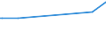 KN 52041100 /Exporte /Einheit = Preise (Euro/Tonne) /Partnerland: Niger /Meldeland: Eur15 /52041100:Nähgarne aus Baumwolle, mit Einem Anteil aus Baumwolle von >= 85 ght (Ausg. in Aufmachungen für den Einzelverkauf)