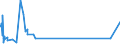 KN 52041100 /Exporte /Einheit = Preise (Euro/Tonne) /Partnerland: Kap Verde /Meldeland: Europäische Union /52041100:Nähgarne aus Baumwolle, mit Einem Anteil aus Baumwolle von >= 85 ght (Ausg. in Aufmachungen für den Einzelverkauf)