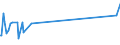 KN 52041100 /Exporte /Einheit = Preise (Euro/Tonne) /Partnerland: Elfenbeink. /Meldeland: Eur15 /52041100:Nähgarne aus Baumwolle, mit Einem Anteil aus Baumwolle von >= 85 ght (Ausg. in Aufmachungen für den Einzelverkauf)