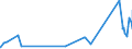 KN 52041100 /Exporte /Einheit = Preise (Euro/Tonne) /Partnerland: Nigeria /Meldeland: Eur27_2020 /52041100:Nähgarne aus Baumwolle, mit Einem Anteil aus Baumwolle von >= 85 ght (Ausg. in Aufmachungen für den Einzelverkauf)