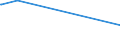 KN 52041100 /Exporte /Einheit = Preise (Euro/Tonne) /Partnerland: Kamerun /Meldeland: Eur15 /52041100:Nähgarne aus Baumwolle, mit Einem Anteil aus Baumwolle von >= 85 ght (Ausg. in Aufmachungen für den Einzelverkauf)