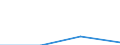 KN 52041100 /Exporte /Einheit = Preise (Euro/Tonne) /Partnerland: Ruanda /Meldeland: Eur27 /52041100:Nähgarne aus Baumwolle, mit Einem Anteil aus Baumwolle von >= 85 ght (Ausg. in Aufmachungen für den Einzelverkauf)