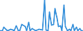 CN 52041900 /Exports /Unit = Prices (Euro/ton) /Partner: United Kingdom(Excluding Northern Ireland) /Reporter: Eur27_2020 /52041900:Sewing Thread, Containing Predominantly, but < 85% Cotton by Weight (Excl. That put up for Retail Sale)