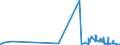 CN 52041900 /Exports /Unit = Prices (Euro/ton) /Partner: Melilla /Reporter: Eur27_2020 /52041900:Sewing Thread, Containing Predominantly, but < 85% Cotton by Weight (Excl. That put up for Retail Sale)