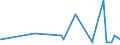 CN 52041900 /Exports /Unit = Prices (Euro/ton) /Partner: Iceland /Reporter: Eur27_2020 /52041900:Sewing Thread, Containing Predominantly, but < 85% Cotton by Weight (Excl. That put up for Retail Sale)