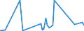 CN 52041900 /Exports /Unit = Prices (Euro/ton) /Partner: Andorra /Reporter: Eur27_2020 /52041900:Sewing Thread, Containing Predominantly, but < 85% Cotton by Weight (Excl. That put up for Retail Sale)