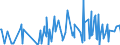 CN 52041900 /Exports /Unit = Prices (Euro/ton) /Partner: Gibraltar /Reporter: Eur27_2020 /52041900:Sewing Thread, Containing Predominantly, but < 85% Cotton by Weight (Excl. That put up for Retail Sale)