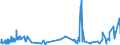 CN 52041900 /Exports /Unit = Prices (Euro/ton) /Partner: Estonia /Reporter: Eur27_2020 /52041900:Sewing Thread, Containing Predominantly, but < 85% Cotton by Weight (Excl. That put up for Retail Sale)