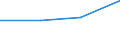 CN 52041900 /Exports /Unit = Prices (Euro/ton) /Partner: Czechoslovak /Reporter: Eur27 /52041900:Sewing Thread, Containing Predominantly, but < 85% Cotton by Weight (Excl. That put up for Retail Sale)