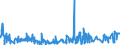 CN 52041900 /Exports /Unit = Prices (Euro/ton) /Partner: Croatia /Reporter: Eur27_2020 /52041900:Sewing Thread, Containing Predominantly, but < 85% Cotton by Weight (Excl. That put up for Retail Sale)