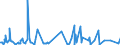 CN 52041900 /Exports /Unit = Prices (Euro/ton) /Partner: Serbia /Reporter: Eur27_2020 /52041900:Sewing Thread, Containing Predominantly, but < 85% Cotton by Weight (Excl. That put up for Retail Sale)
