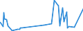 CN 52041900 /Exports /Unit = Prices (Euro/ton) /Partner: Cape Verde /Reporter: Eur27_2020 /52041900:Sewing Thread, Containing Predominantly, but < 85% Cotton by Weight (Excl. That put up for Retail Sale)