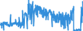 KN 52042000 /Exporte /Einheit = Preise (Euro/Tonne) /Partnerland: Ver.koenigreich /Meldeland: Eur27_2020 /52042000:Nähgarne aus Baumwolle, in Aufmachungen für den Einzelverkauf