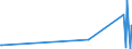 KN 52042000 /Exporte /Einheit = Preise (Euro/Tonne) /Partnerland: Kasachstan /Meldeland: Eur27_2020 /52042000:Nähgarne aus Baumwolle, in Aufmachungen für den Einzelverkauf