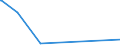 KN 52042000 /Exporte /Einheit = Preise (Euro/Tonne) /Partnerland: Benin /Meldeland: Eur15 /52042000:Nähgarne aus Baumwolle, in Aufmachungen für den Einzelverkauf