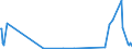 KN 52042000 /Exporte /Einheit = Preise (Euro/Tonne) /Partnerland: Nigeria /Meldeland: Europäische Union /52042000:Nähgarne aus Baumwolle, in Aufmachungen für den Einzelverkauf