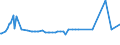 KN 52051300 /Exporte /Einheit = Preise (Euro/Tonne) /Partnerland: Luxemburg /Meldeland: Eur27_2020 /52051300:Garne, Ungezwirnt, aus Ungekämmten Baumwollfasern, mit Einem Anteil an Baumwolle von >= 85 ght und mit Einem Titer von 192,31 Dtex bis < 232,56 Dtex `> nm 43 bis nm 52` (Ausg. Nähgarne Sowie Garne in Aufmachungen für den Einzelverkauf)