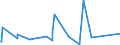 KN 52051300 /Exporte /Einheit = Preise (Euro/Tonne) /Partnerland: Weissrussland /Meldeland: Eur27_2020 /52051300:Garne, Ungezwirnt, aus Ungekämmten Baumwollfasern, mit Einem Anteil an Baumwolle von >= 85 ght und mit Einem Titer von 192,31 Dtex bis < 232,56 Dtex `> nm 43 bis nm 52` (Ausg. Nähgarne Sowie Garne in Aufmachungen für den Einzelverkauf)